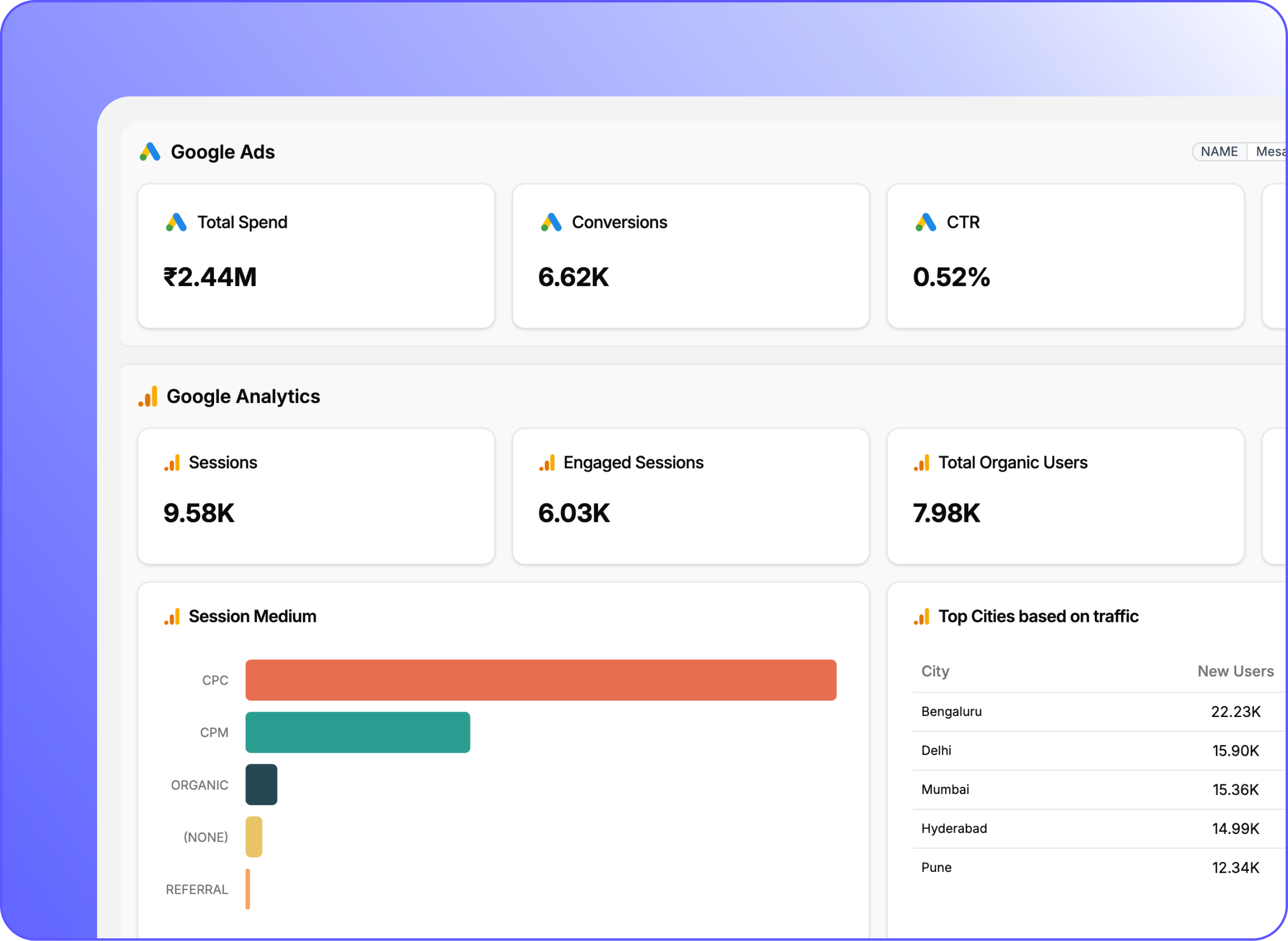 One-view Dashboards