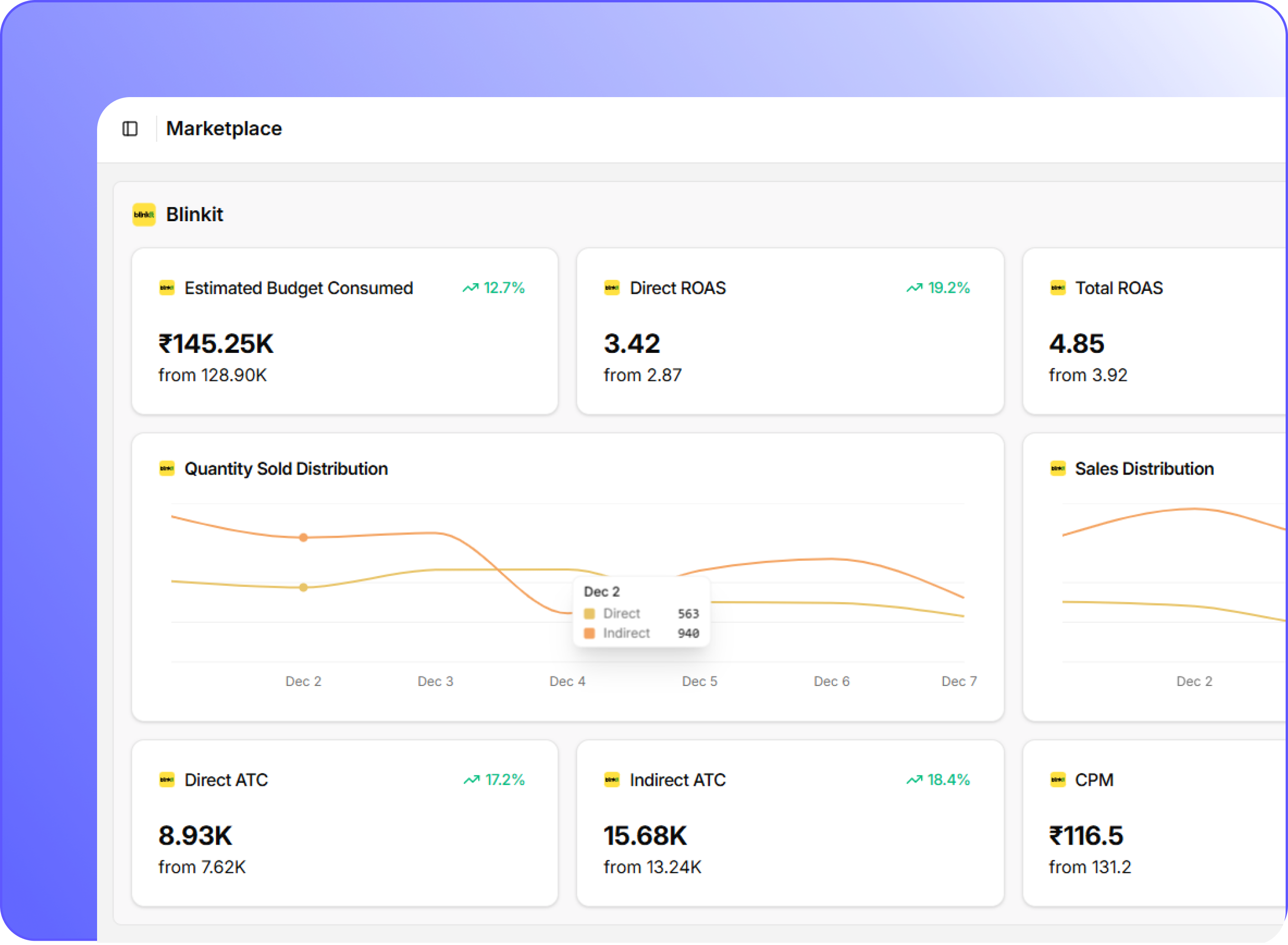 Marketplace & Quick Commerce