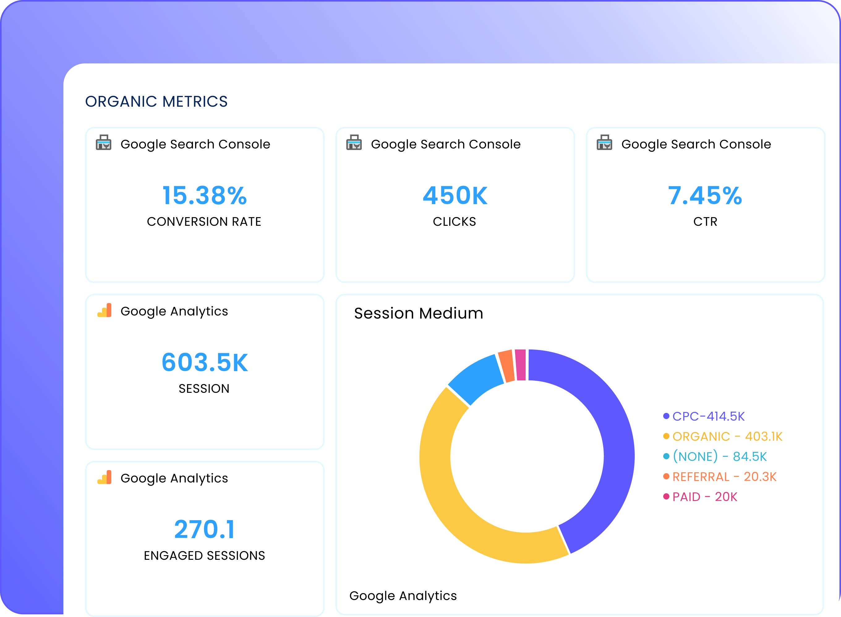 Security data & Compliance